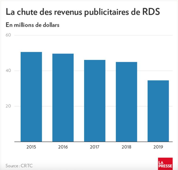 RDS va faire FAILLITE!?!?!?!?!?!?!?!?!?!?!?!?