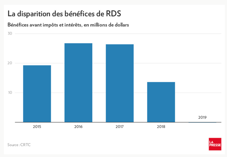 RDS va faire FAILLITE!?!?!?!?!?!?!?!?!?!?!?!?