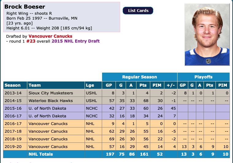 On veut Brock Boeser à Montréal....on veut vos OFFRES...