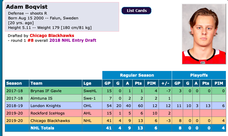 Adam Boqvist intéresse le CH!!!