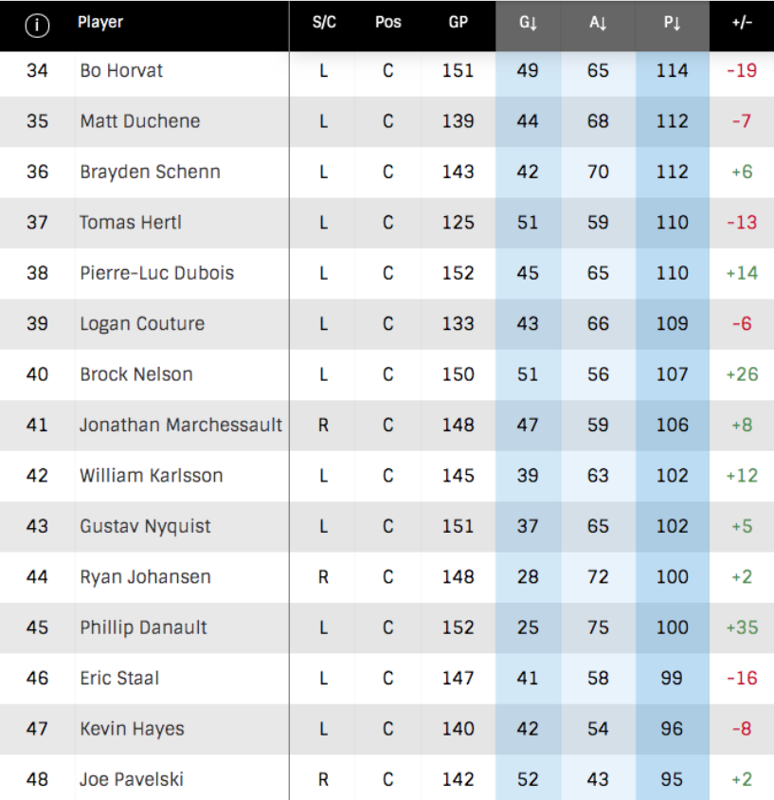 Le tableau que montre Don Meehan à Marc Bergevin...