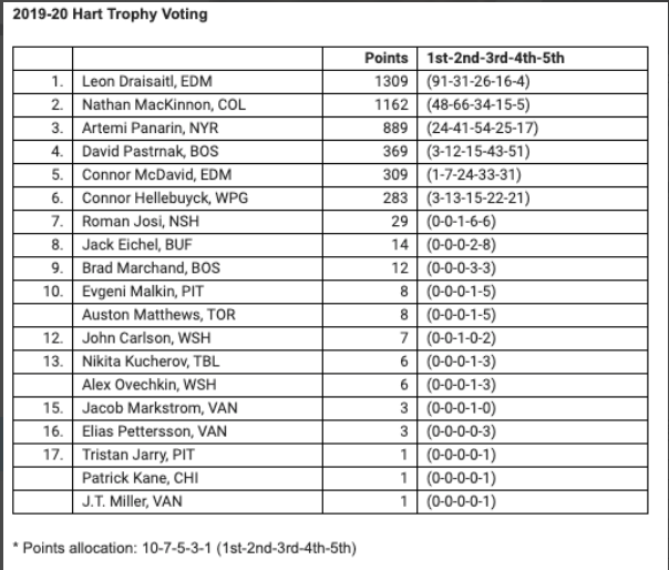 Nathan MacKinnon doit être en TABARN...