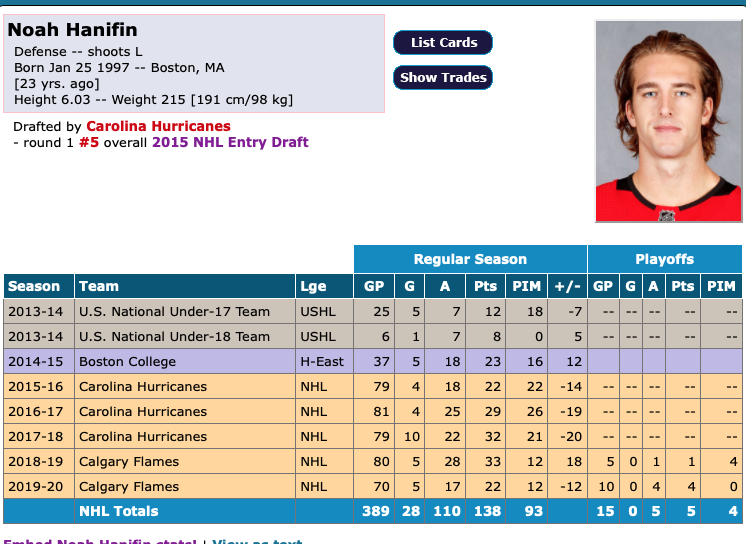 Noah Hanifin est DISPONIBLE à Calgary, mais Montréal...