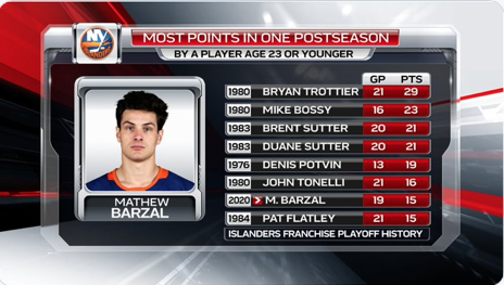 SAGA Mathew Barzal: SCÉNARIO PARFAIT pour Marc Bergevin...