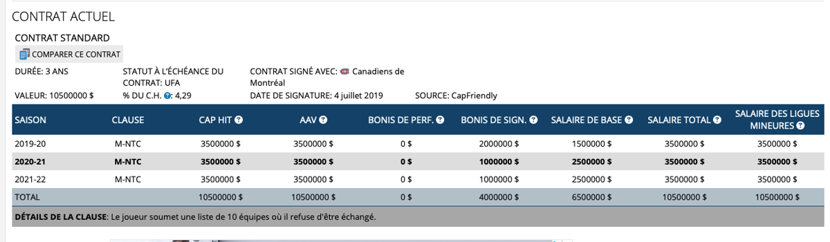 Si Joel Edmundson est PAYÉ plus que Ben Chiarot...