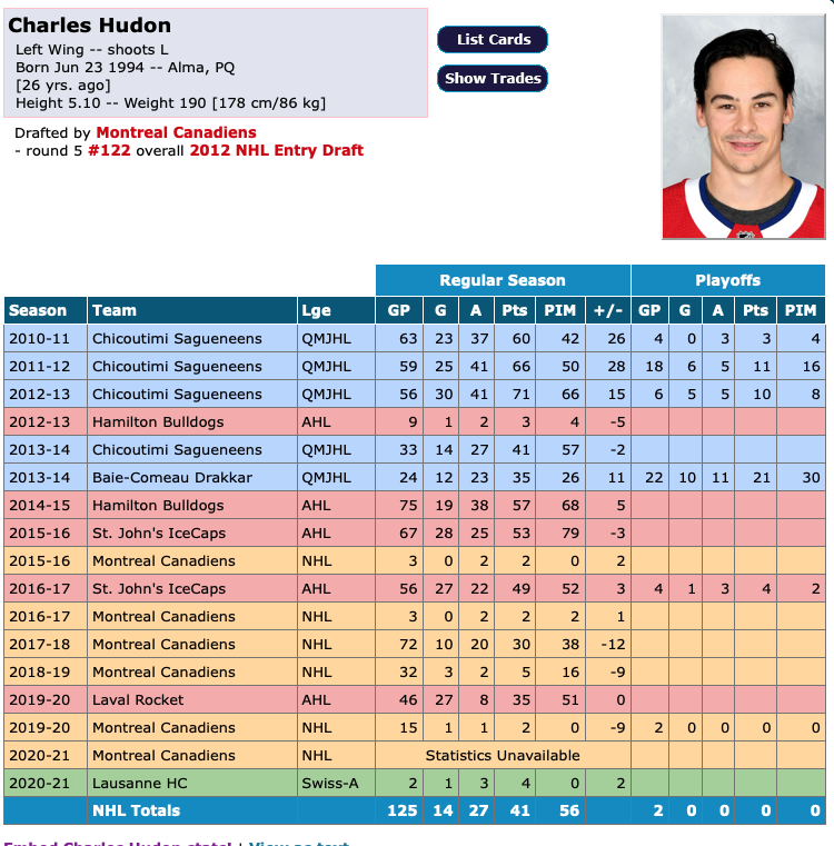 Charles Hudon la SUPERSTAR....HAHA!!!