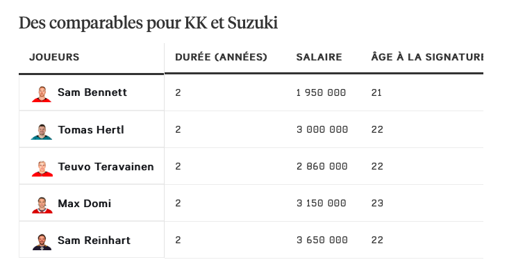 Des COMPARABLES pour KK et Suzuki...