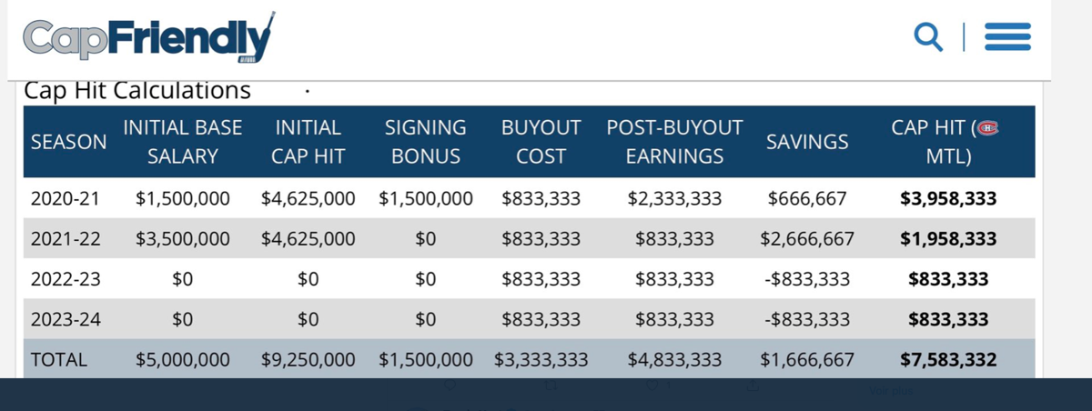 Karl Alzner sera RACHETÉ!!!! COMME PRÉVU BABY!!!