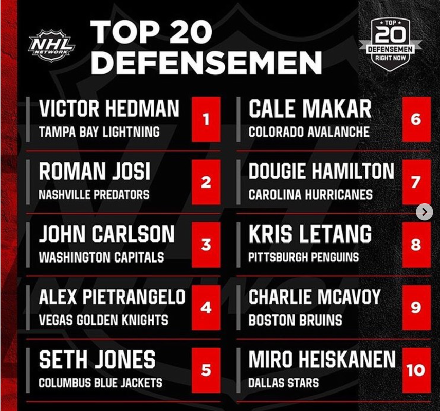 Le TOP 20 de NHL Network est louche en sale...