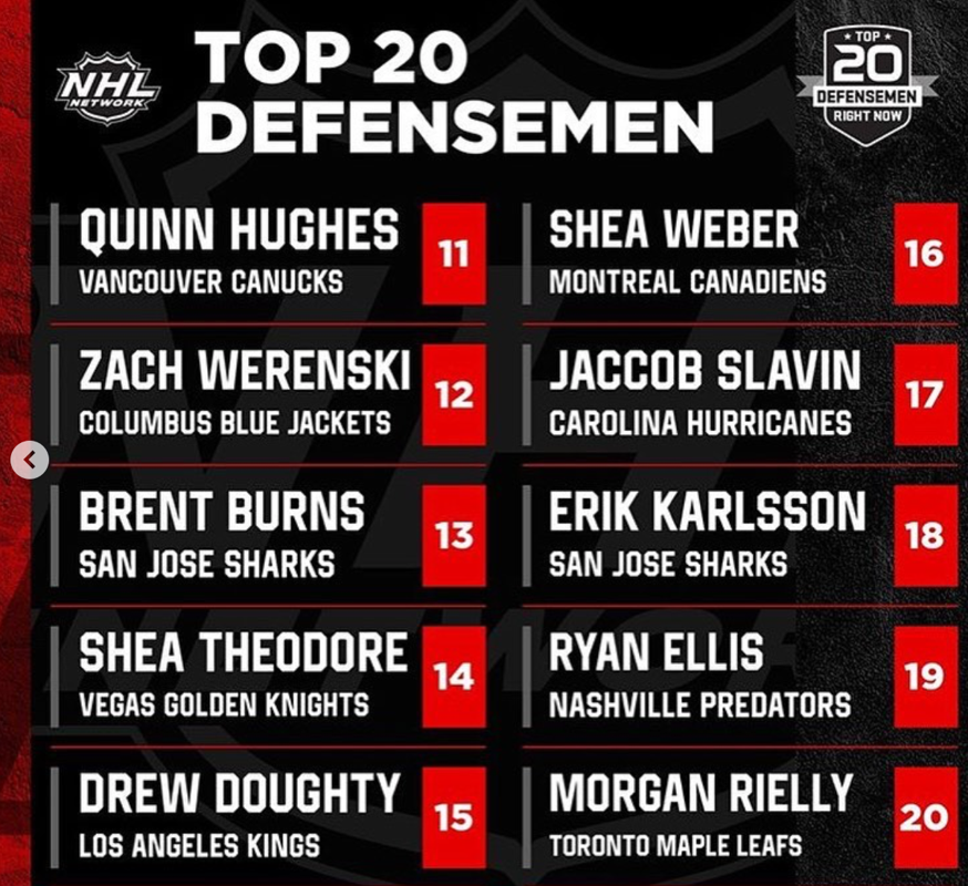 Le TOP 20 de NHL Network est louche en sale...