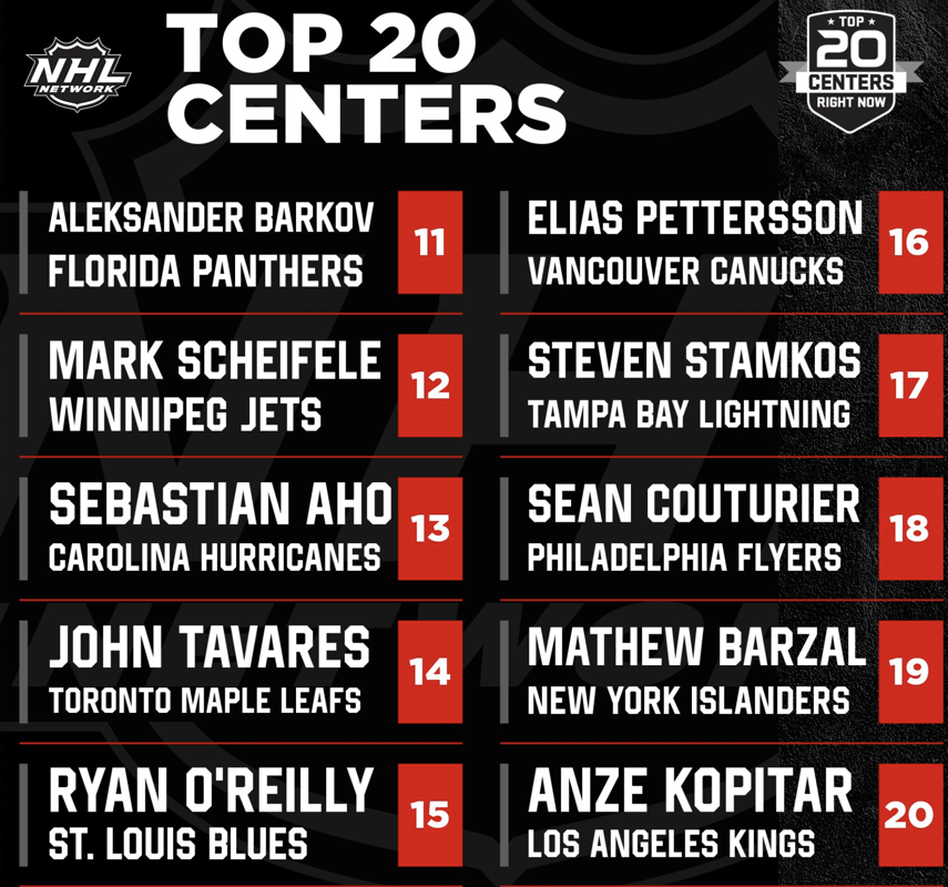 Le TOP 20 de NHL Network fait plus de sens...