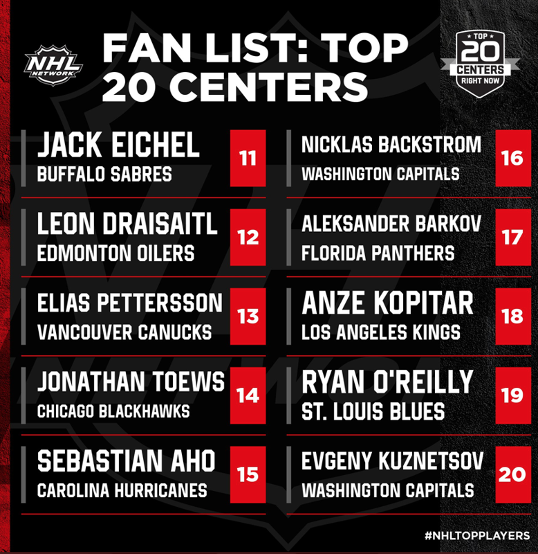 Nick Suzuki IGNORÉ du TOP 20 des centres pour ton POOL..