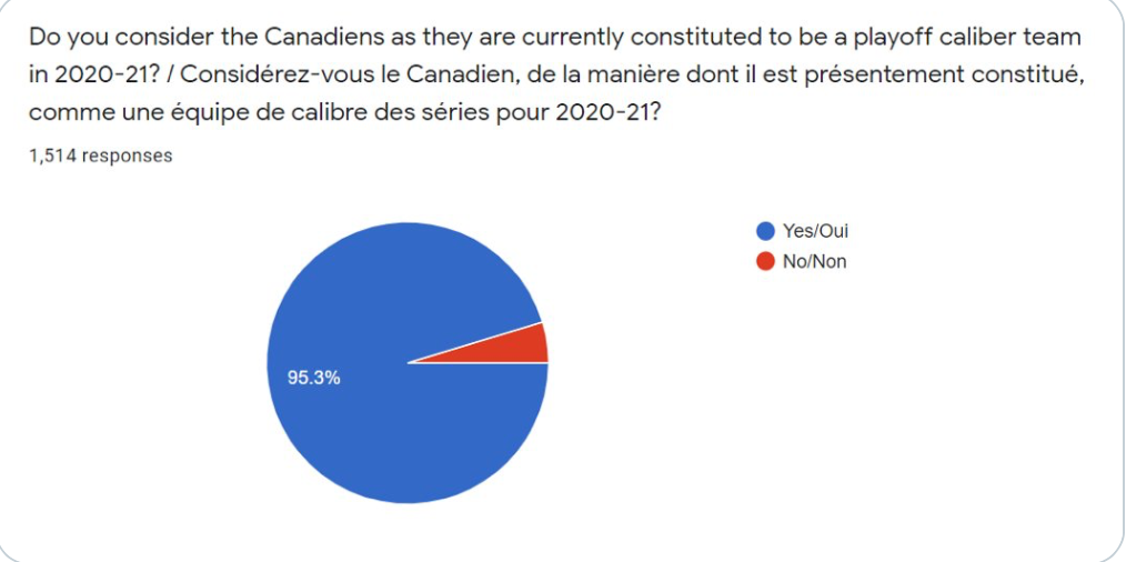 WOW...Les FANS du CH surestiment vraiment Anderson et Toffoli...