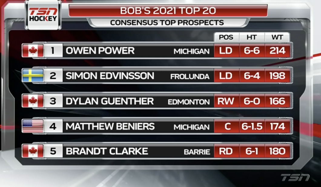 Le premier classement de Bob McKenzie pour le repêchage de 2021...