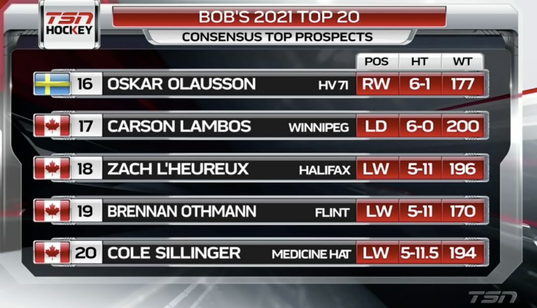 Le premier classement de Bob McKenzie pour le repêchage de 2021...