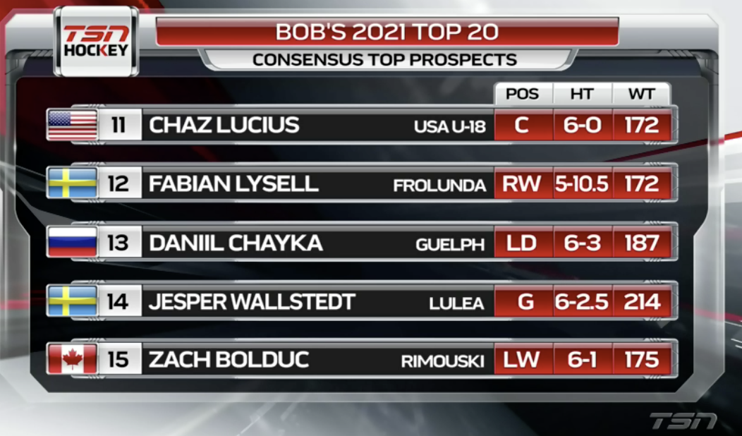 Le premier classement de Bob McKenzie pour le repêchage de 2021...