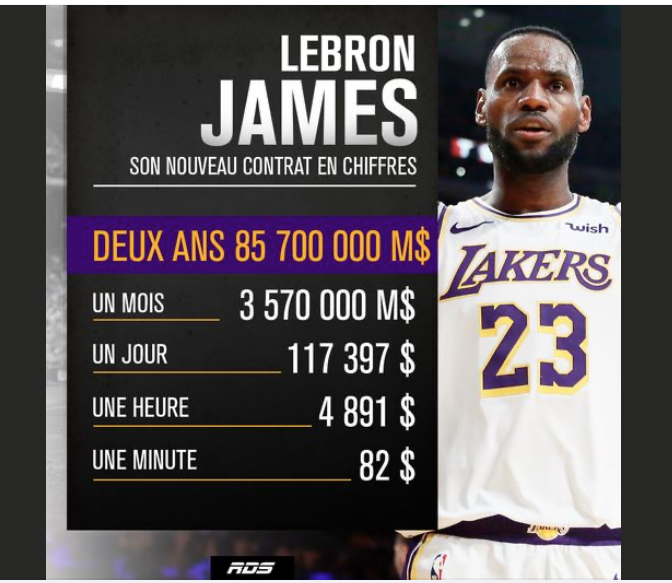 LeBron James vs Victor Mete....OUCH....