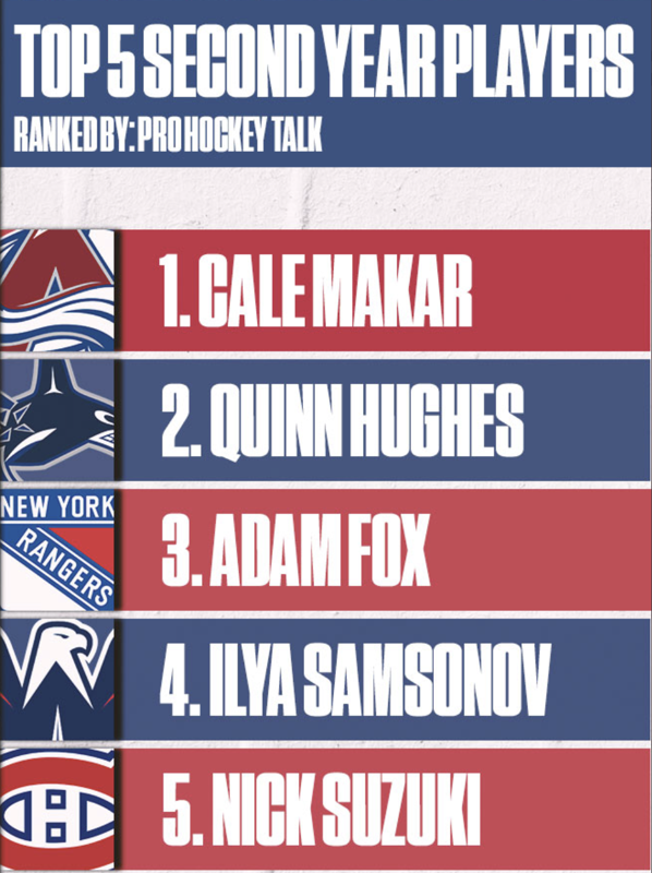 NBC place Nick Suzuki dans le TOP 5...