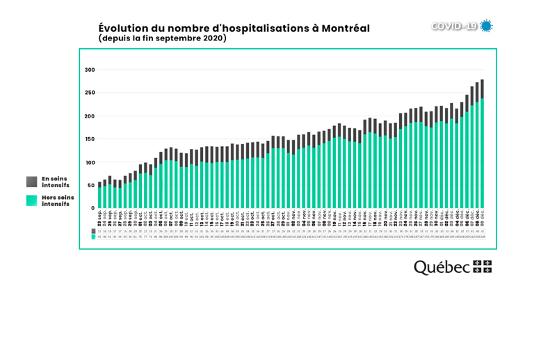 Rien ne va plus à Montréal...OUCH...le CH en EXIL?