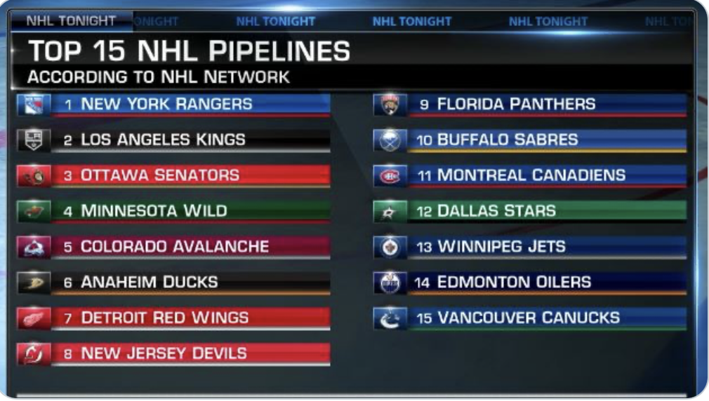 NHL Network crache encore sur le Canadien !!!