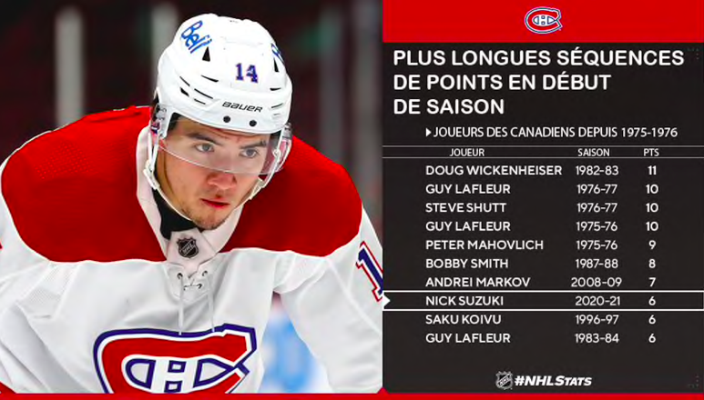 Nick Suzuki dans l'HISTOIRE...