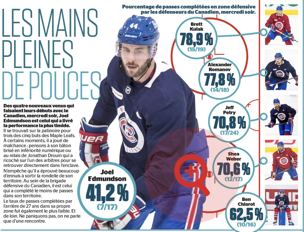 Quand Montréal est allé chercher Joel Edmundson...