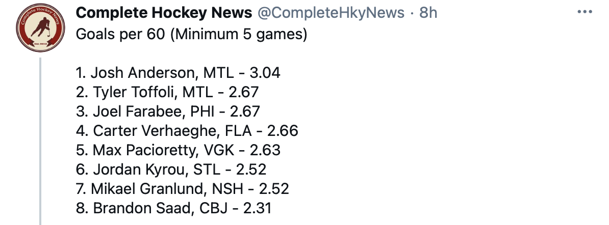 Josh Anderson au TOP de la LNH, Max Domi...