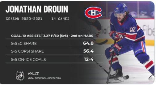 L'agent de Jonathan Drouin est un HYPOCRITE...