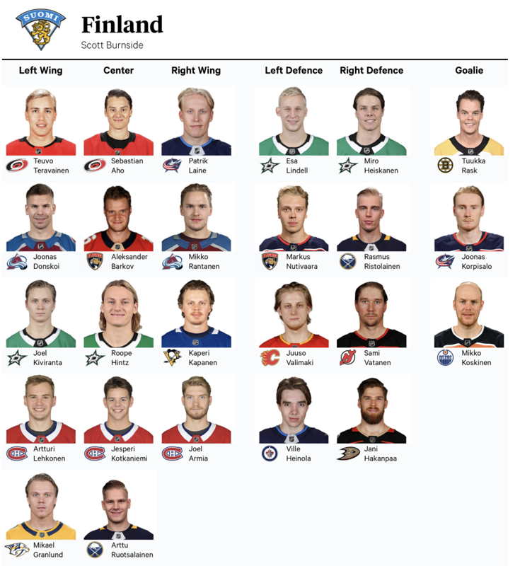 OUCH...IMAGINEZ comment la Finlande sera POURRIE aux Olympiques...