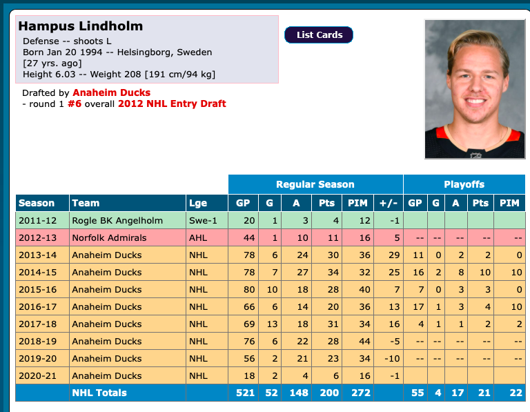 Hampus Lindholm dans le VISEUR de Marc Bergevin?