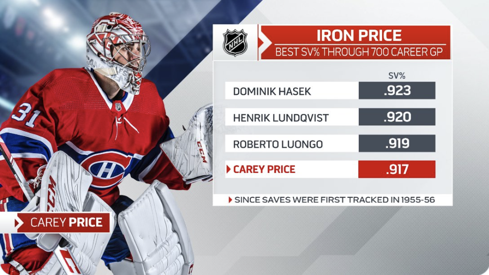 IMAGINEZ où pourrait être Carey Price...