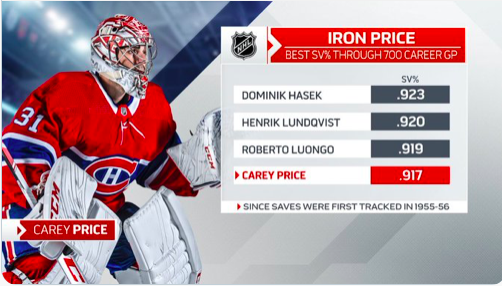 L'ARGUMENT BÉTON pour Carey Price....