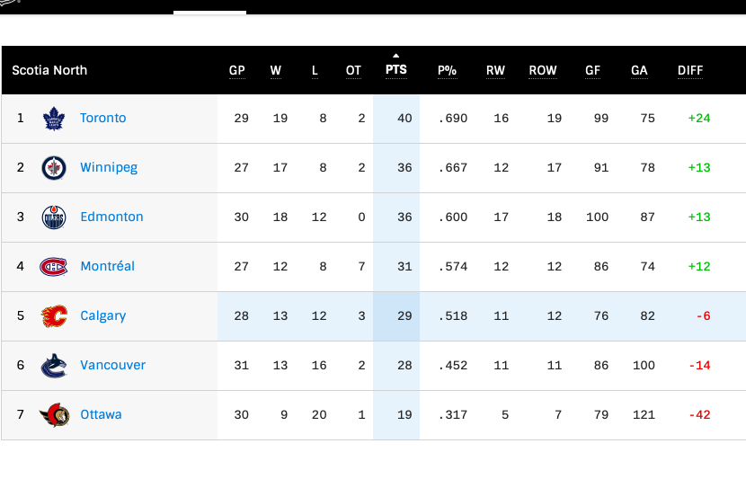 Patrick Roy n'a jamais été aussi PROCHE de Montréal...