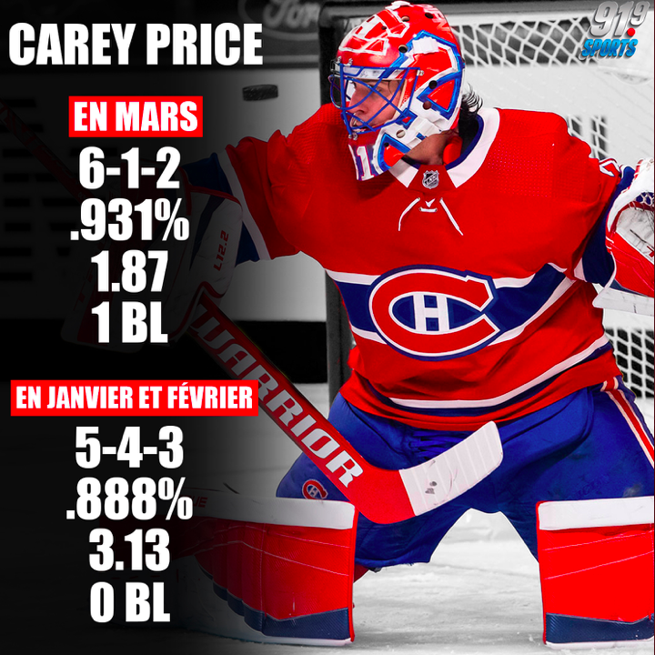 Carey Price est un MONSTRE selon José Théodore,,,