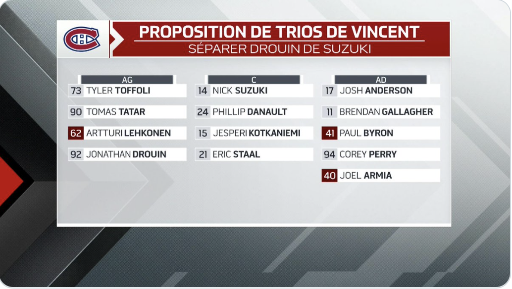 HAHA...Jonathan Drouin sur le 4e trio...