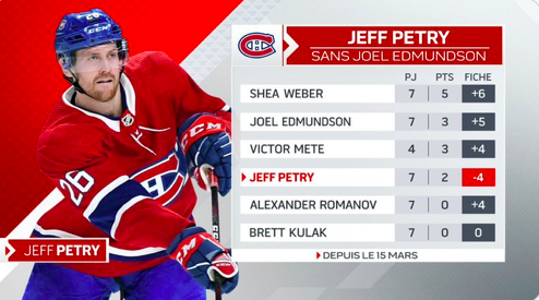 Jeff Petry peut oublier le NORRIS...à VIE..