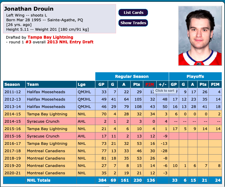 Jonathan Drouin vs Phil Danault: les ANGLOS ne comprennent pas...