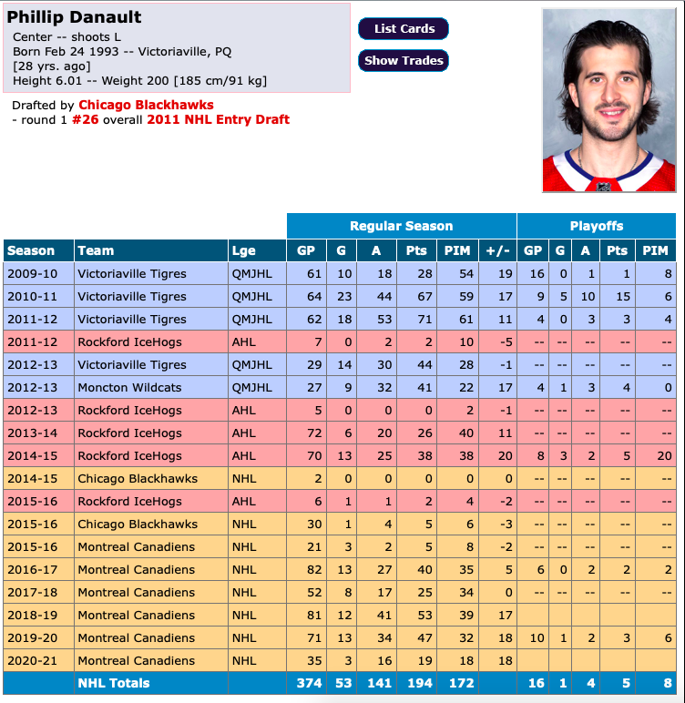 Jonathan Drouin vs Phil Danault: les ANGLOS ne comprennent pas...