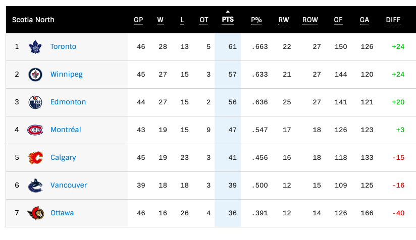 Les Canucks n'ont pas dit leur dernier mot...