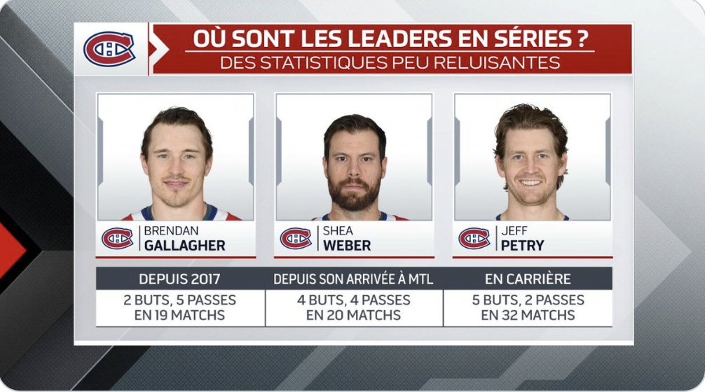 Ils seront les 3 mieux payés du Canadien...