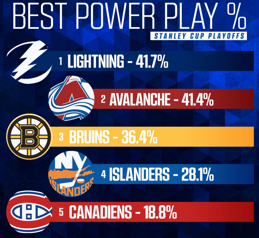 Alex Burrows reprend un peu de lustre...