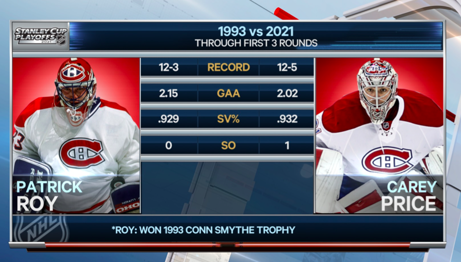 Carey Price vs Patrick Roy...