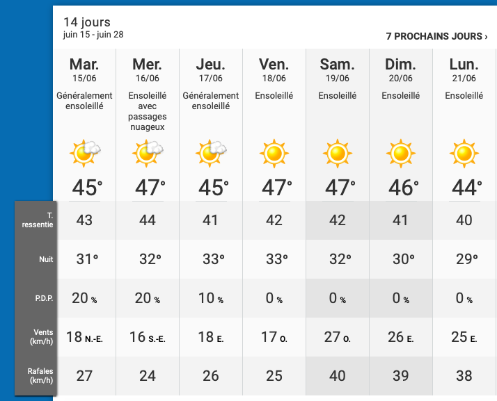 Il fait quasiment 50 DEGRÉS CELCIUS à Las Vegas...