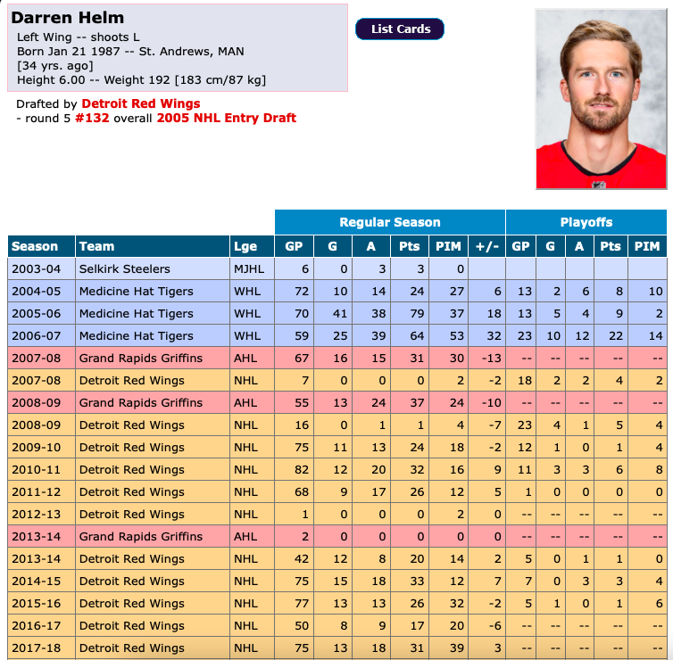 Darren Helm au Colorado...KOSSÉ ÇA???????