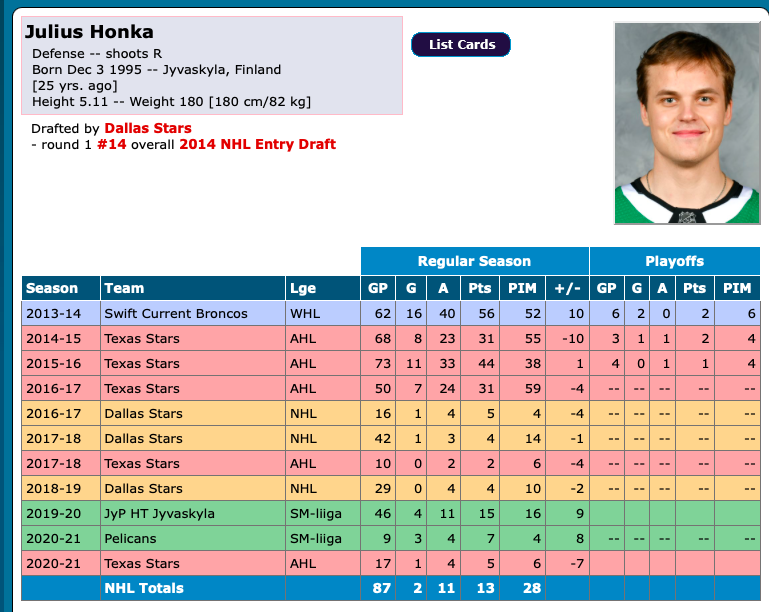 Julius Honka intéresse Montréal selon...