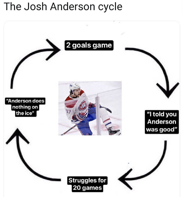 Les médias de Columbus nous avaient averti sur Josh Anderson...