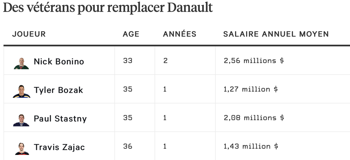 OUCH...La liste des PLOMBIERS, pour remplacer Danault...