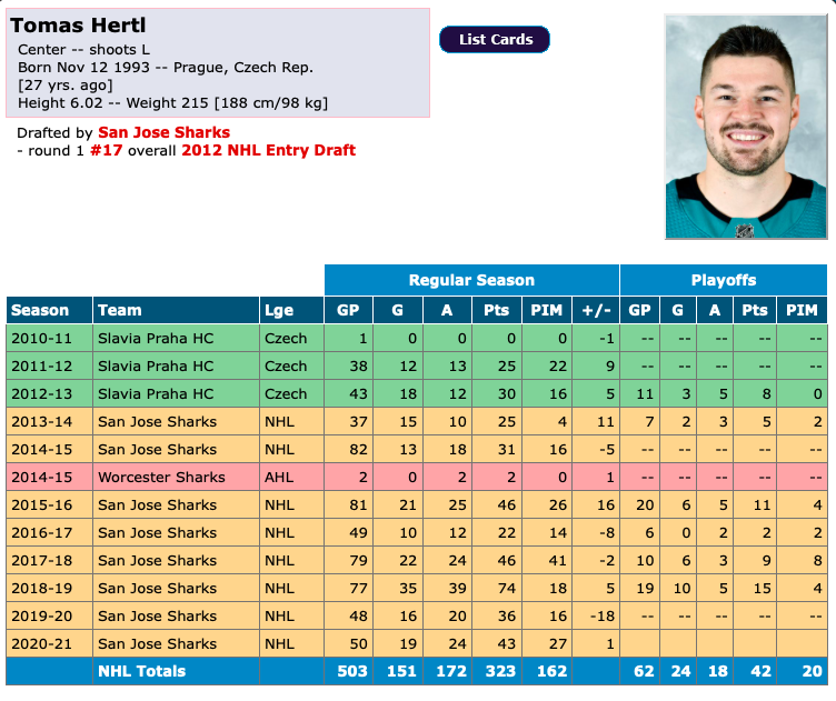 Tomas Hertl sera ÉCHANGÉ...mais Montréal...