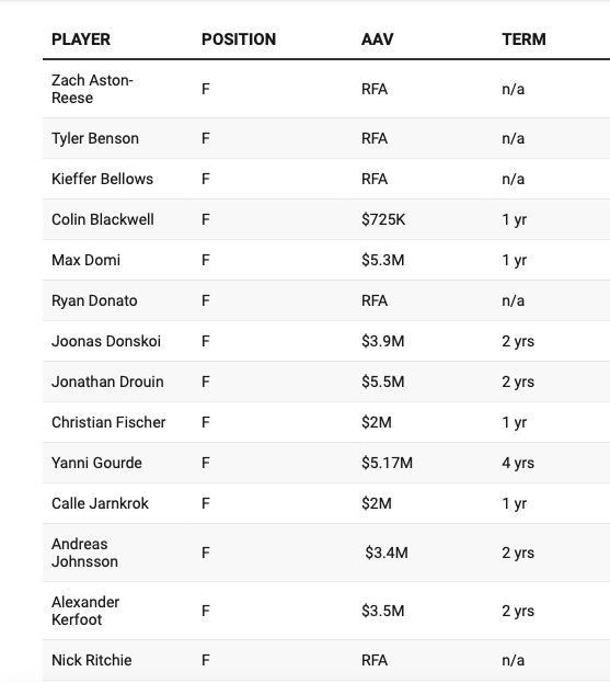 Hockey30 Jonathan Drouin sera un membre du KRAKEN de Seattle...selon...