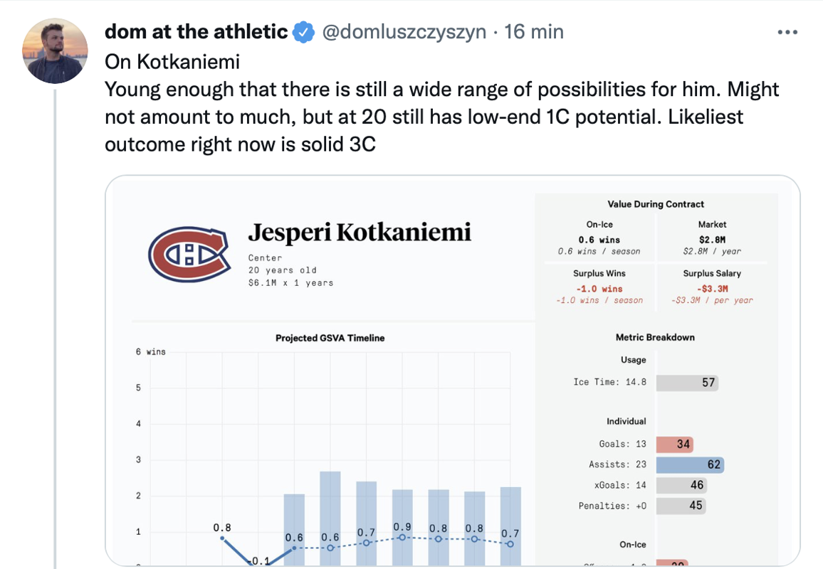 Kotkaniemi, un centre numéro 3 dans l'âme...